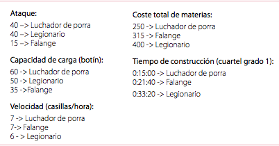 Caracteristicas de las razas